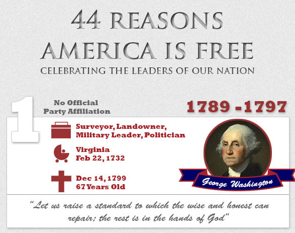 44 Reasons America Is Free
