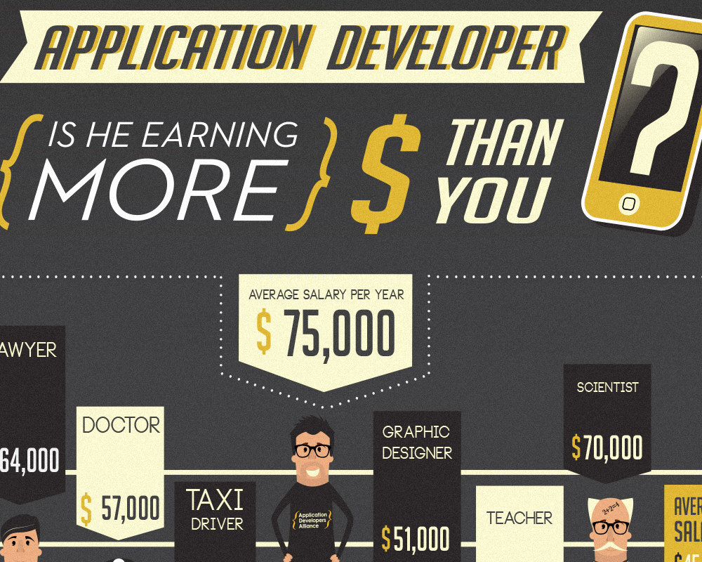 Is An Application Developer Earning More Than You?