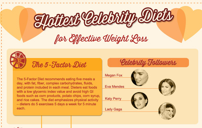 Hottest Celebrity Diets for Effective Weight Loss