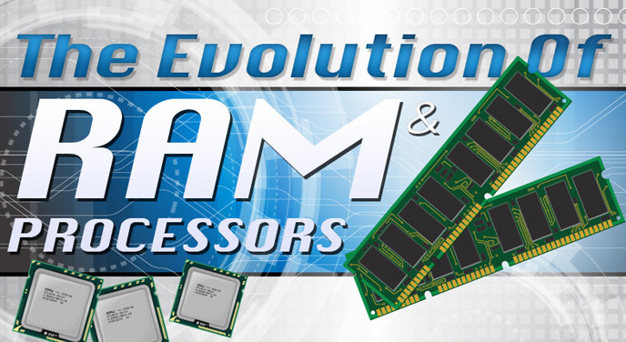 The Evolution of Ram & Processors
