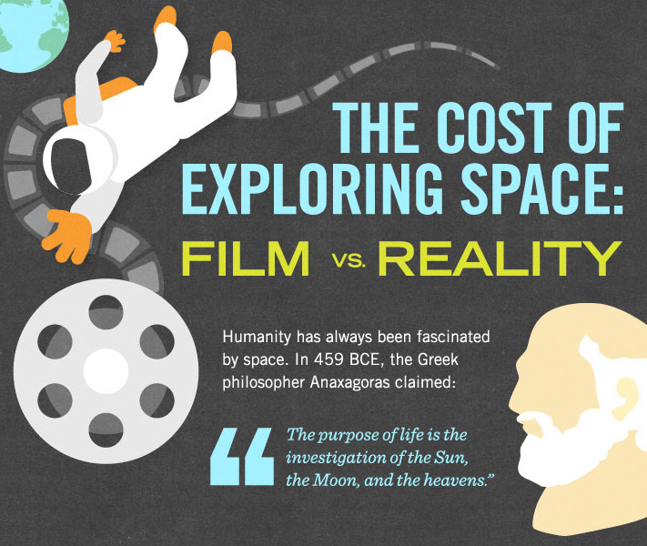 The Cost of Exploring Space: Film vs. Reality