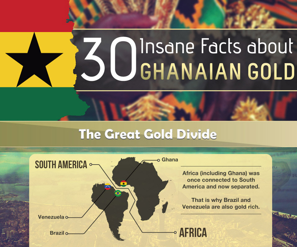 30 Insane Facts About Ghanaian Gold
