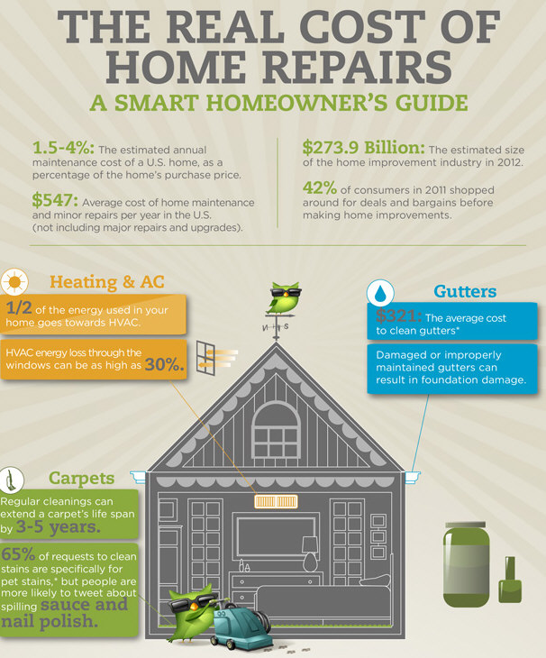 The Real Cost of Home Repairs: A Smart Homeowner’s Guide