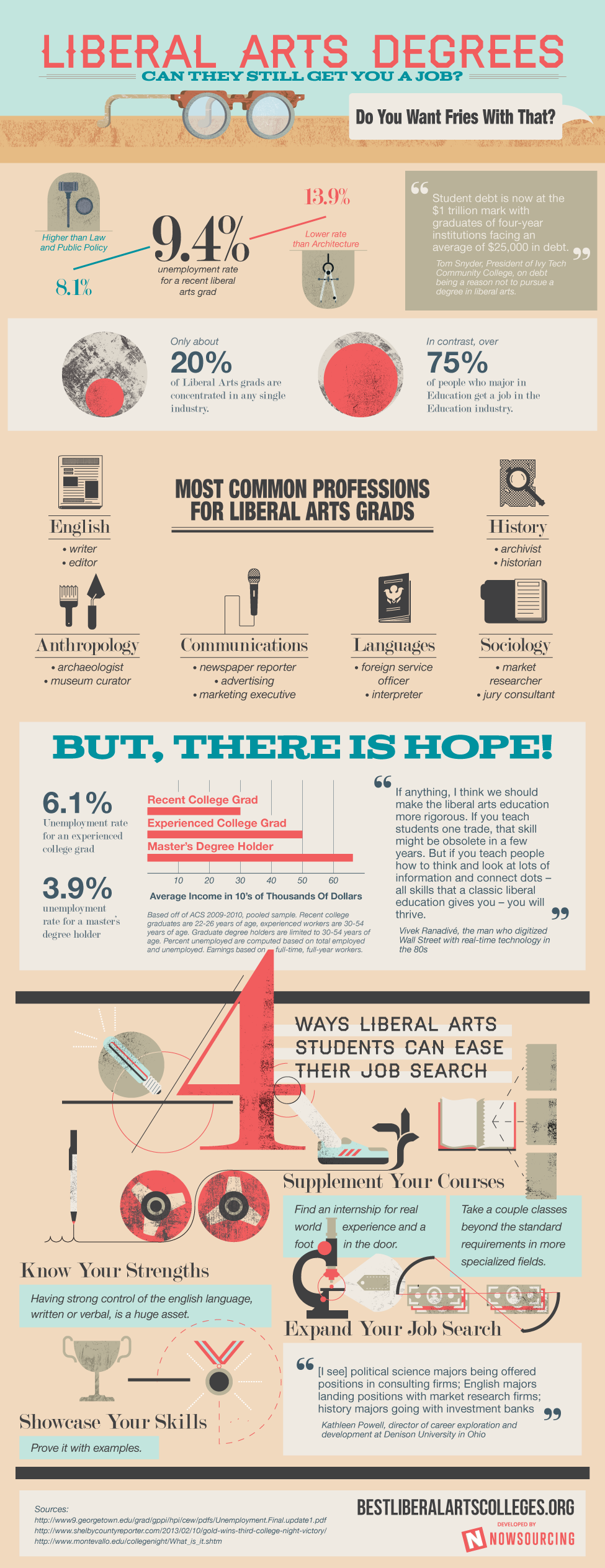 Liberal Arts Degrees: Can They Still Get You a Job?