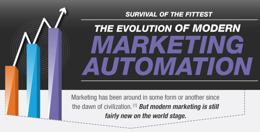 The Evolution of Modern Marketing Automation