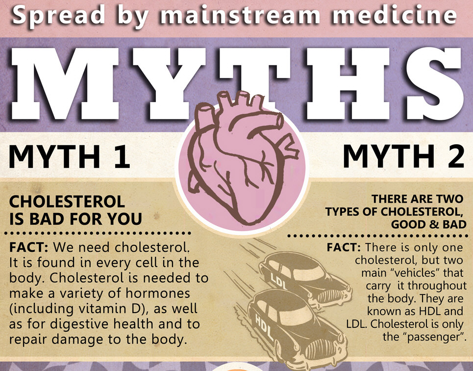 2 Myths Spread by Modern Medicine