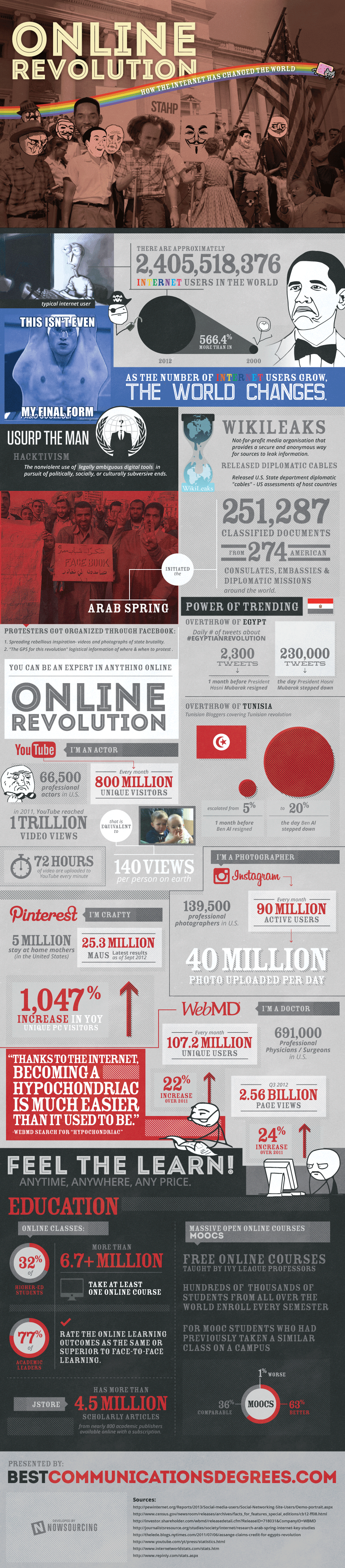 Online Revolution: How the Internet Has Changed the World