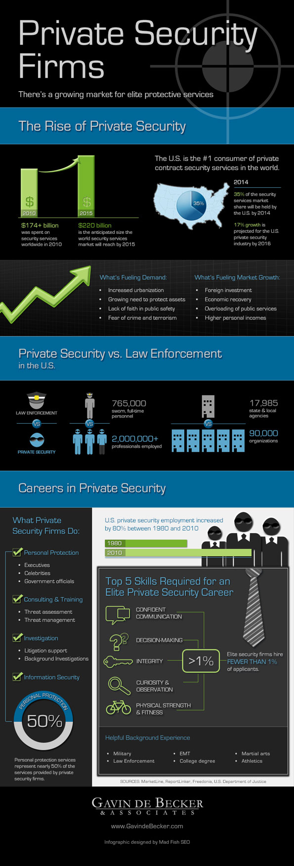 Private Security Firms: Elite as Law Enforcement 