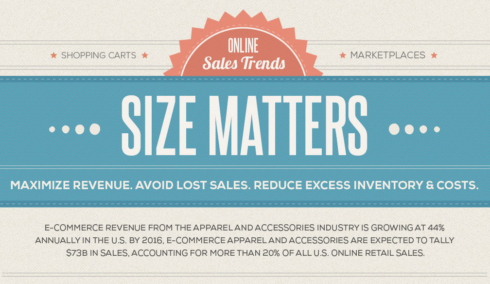 Online Sales Trends Size Matters