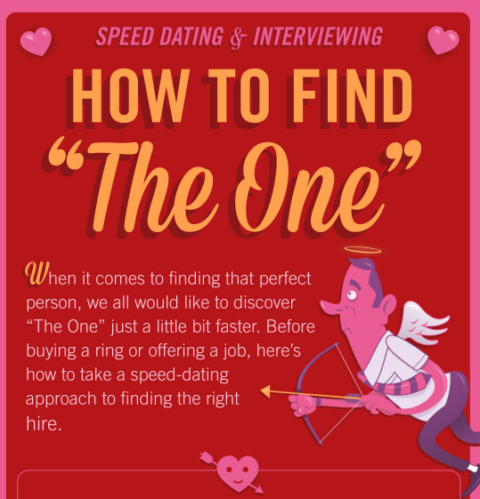dating ring speed​​ dating)