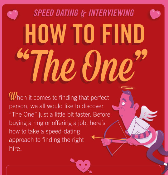 is speed dating a good business