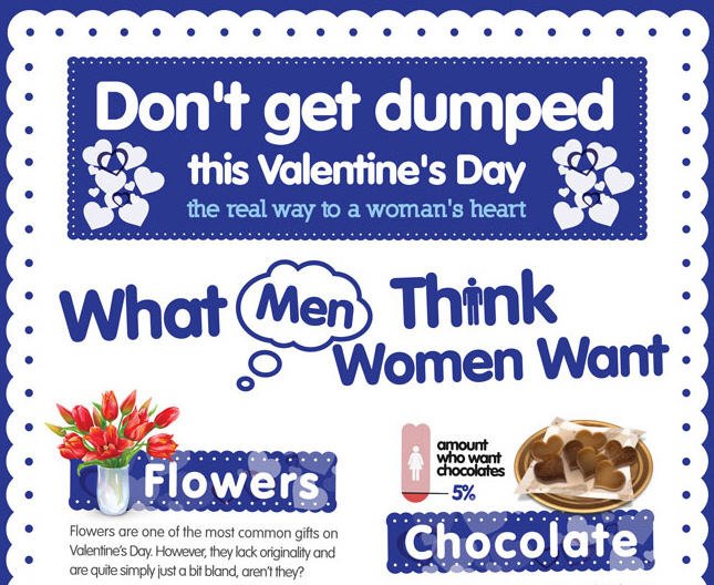 Don’t Get Dumped This Valentine’s Day – The Real Way To A Woman’s Heart