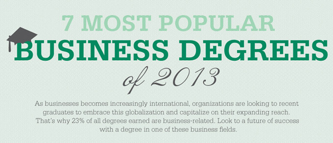 7 Most Popular Business Degrees of 2013