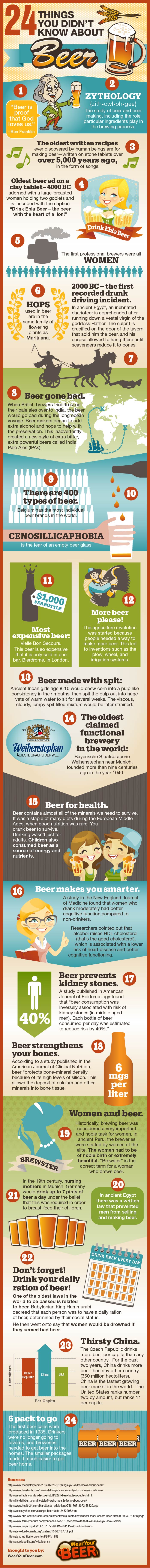 24 Things You Didn’t Know About Beer