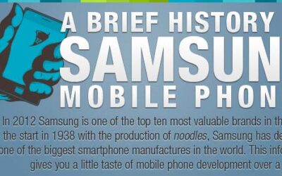 A Brief History of Samsung Mobile Phones