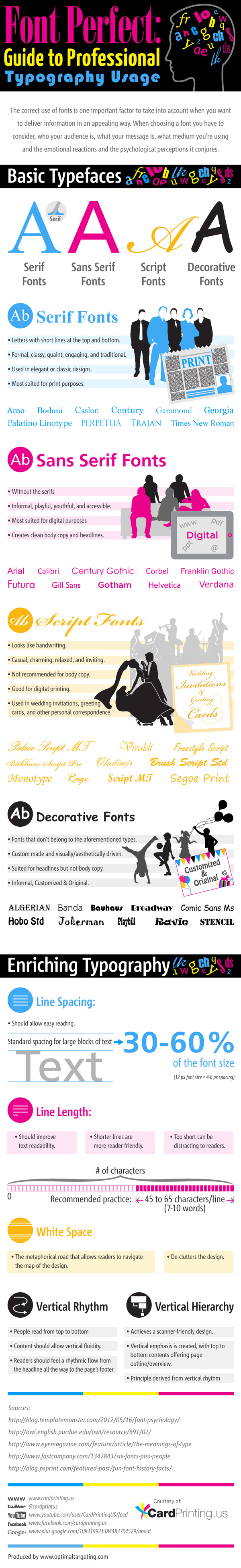 Font Perfect: Guide to Professional Typography Usage