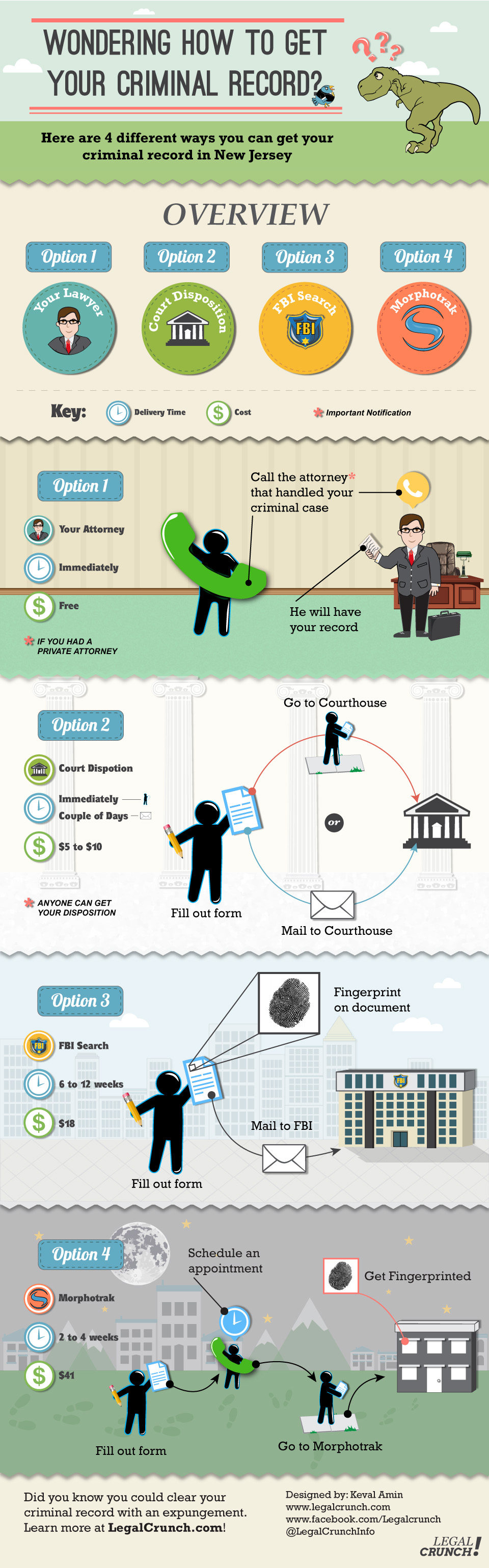 How to Get Your Criminal Record [Infographic]