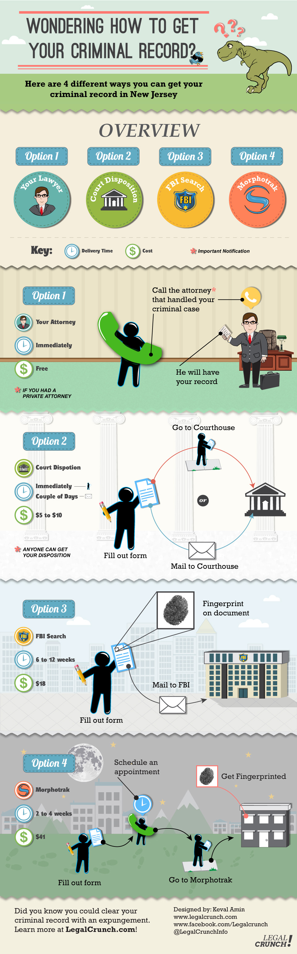 How To Get Your Criminal Record Infographic 