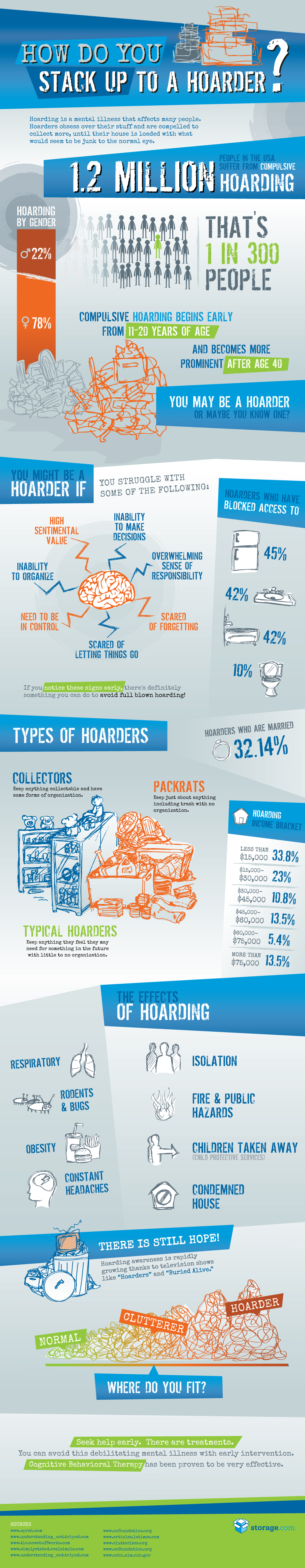 How Do You Stack Up to a Hoarder?