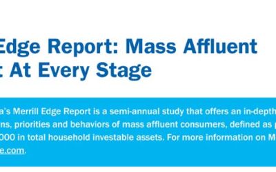 Mass Affluent Mindset at Every Stage
