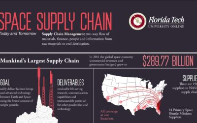 Space Supply Chain Management