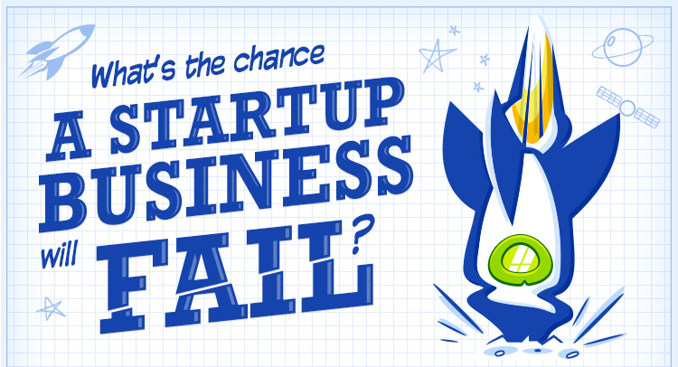 What’s the Chance a Startup Business Will Fail?