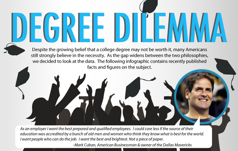 Degree Dilemma: Is a College Degree Worth It?