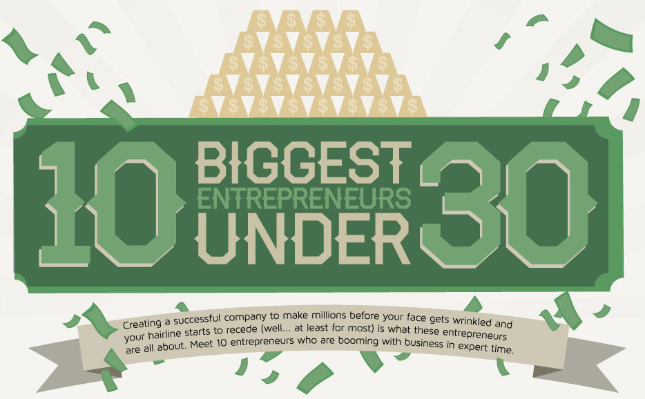 10 Biggest Entrepreneurs Under 30