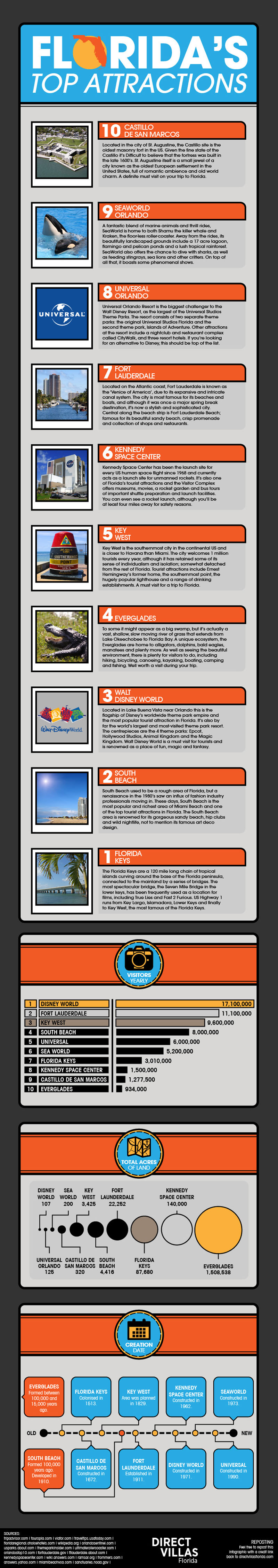 Florida's Top Attractions
