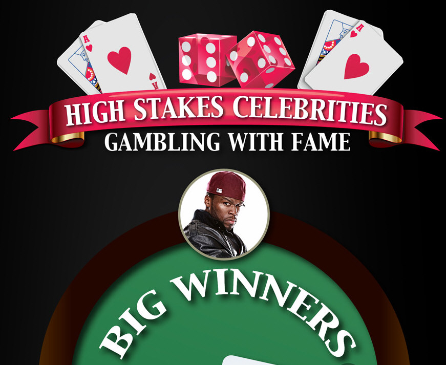 High Stakes Celebrities – Gambling With Fame