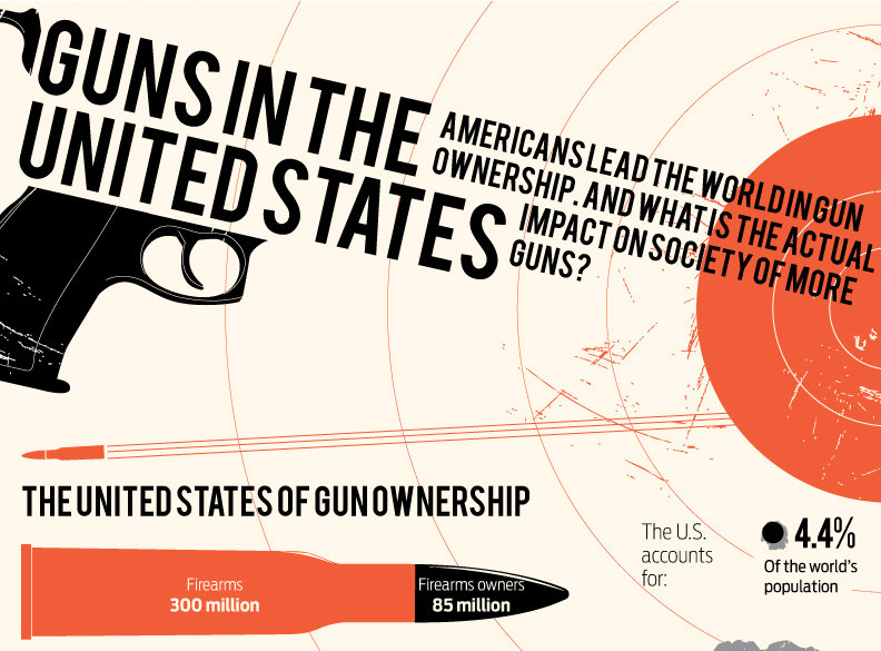 Guns in America: The Impact of Guns on Society