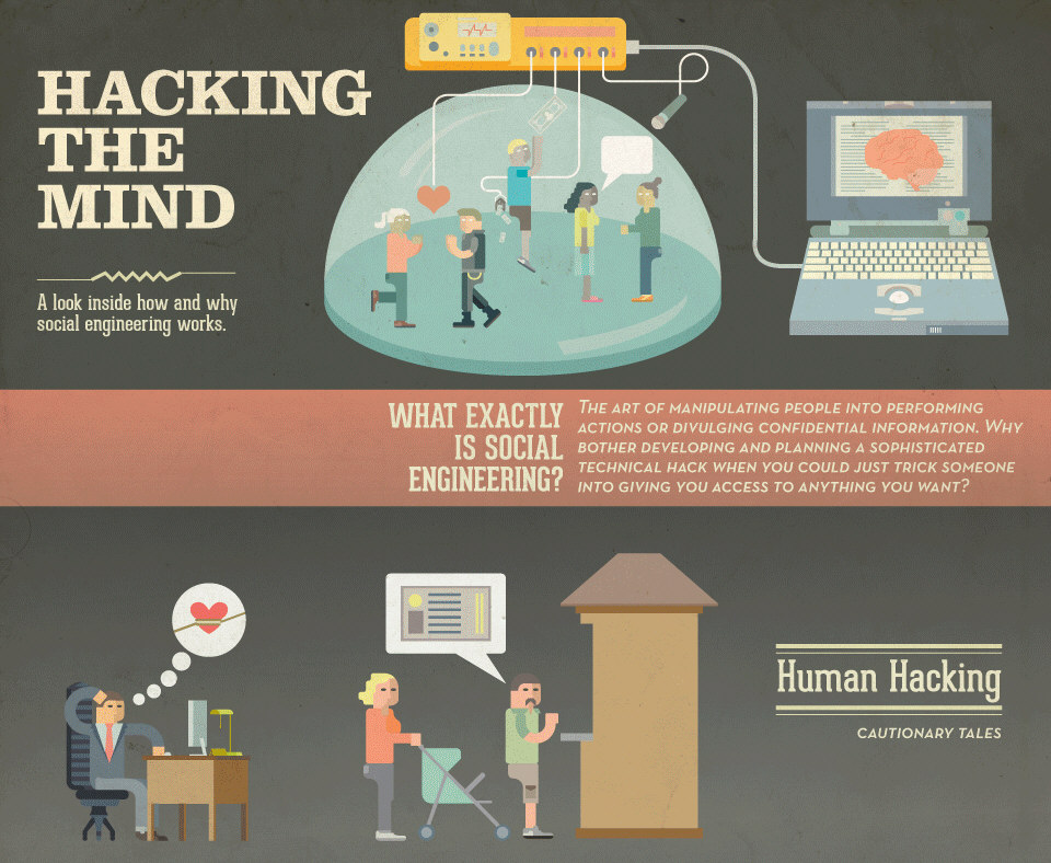 Hacking the Mind