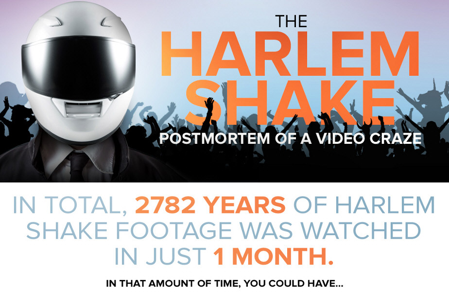The Harlem Shake: Postmortem of a Video Craze