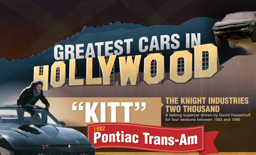 The Greatest Cars in Hollywood History