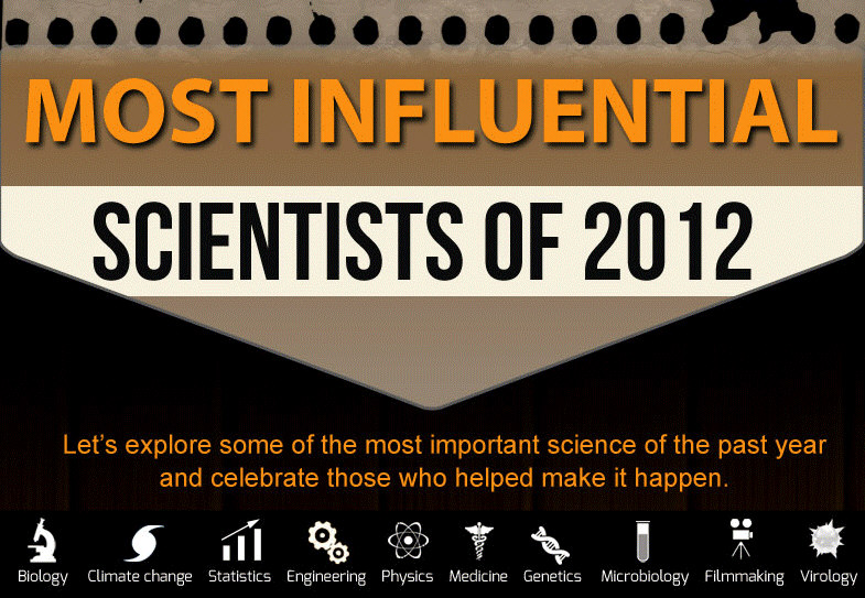 The Most Influential Scientists of 2012