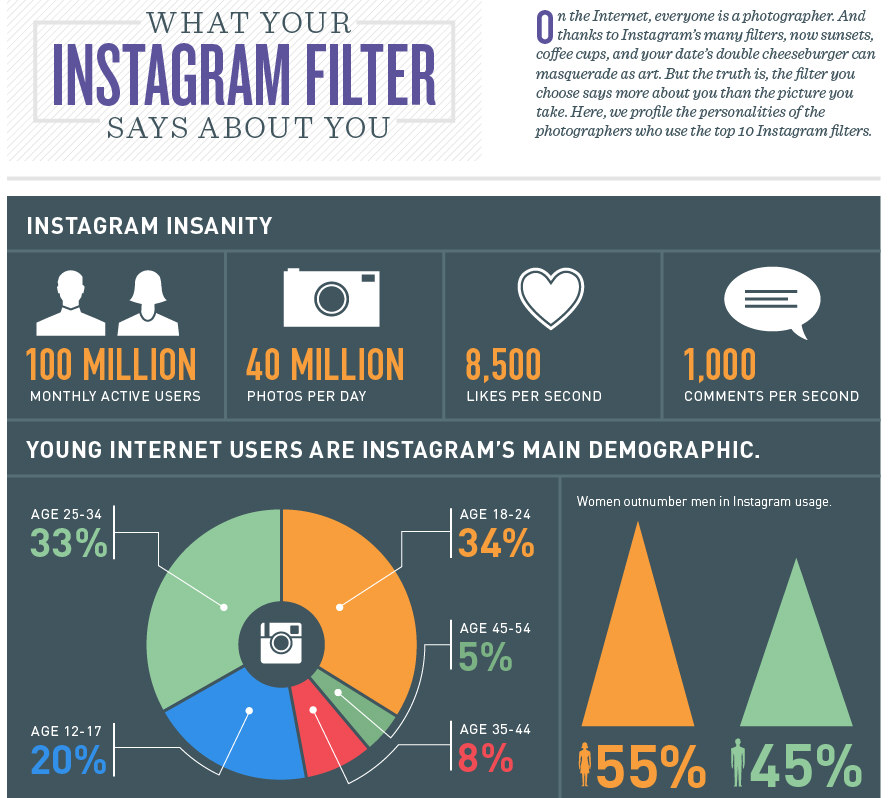 What Your Instagram Filter Says About You