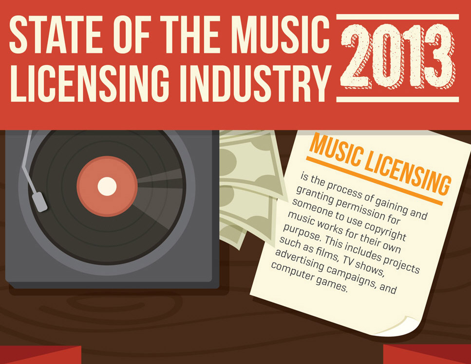 State of the Music Licensing Industry – 2013