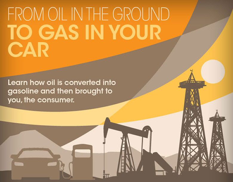 From Oil in the Ground to Gas in Your Car