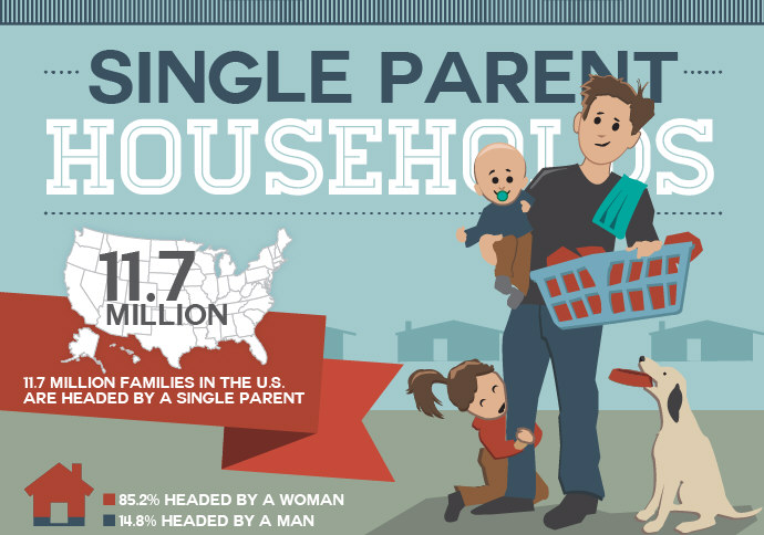 Single Parent Households