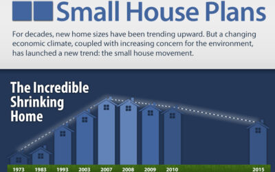 The Rise of Small House Plans