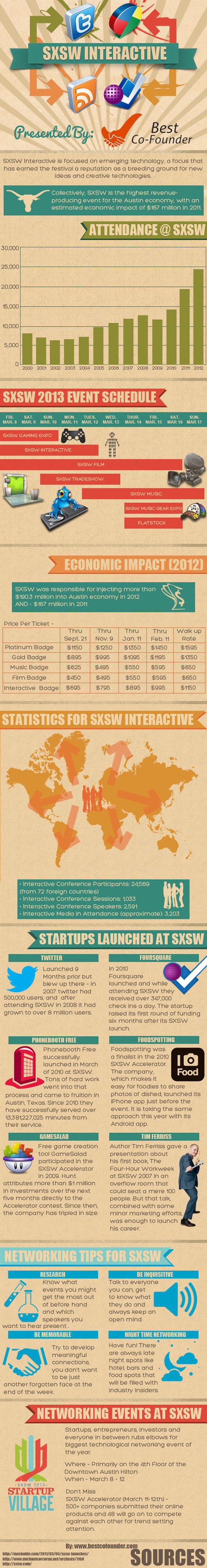 SXSW Interactive