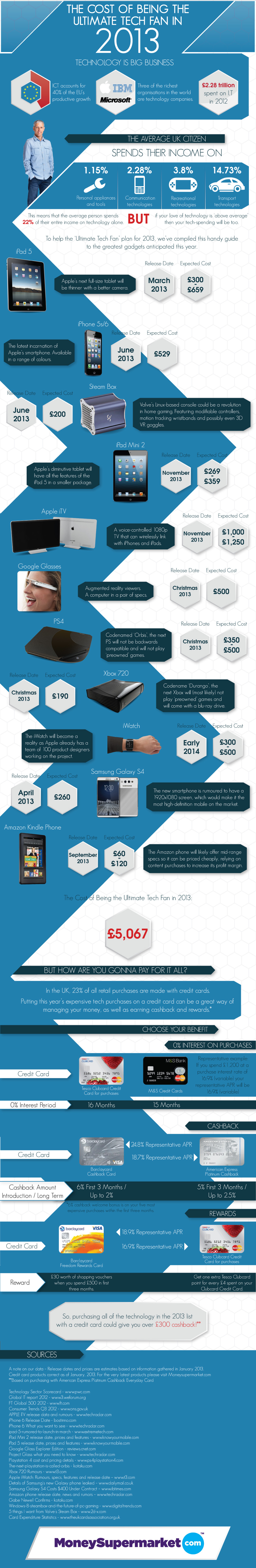 The Cost of Being the Ultimate Tech Fan in 2013