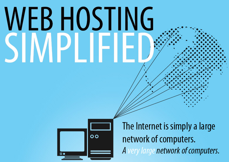 Web Hosting Simplified