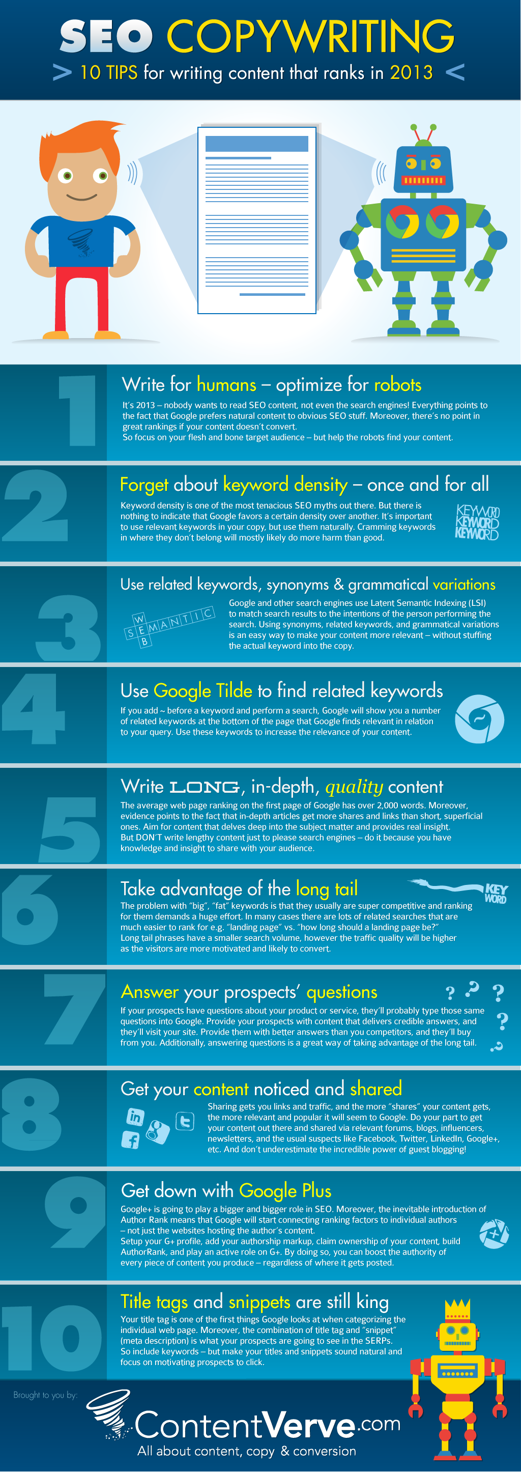 SEO Copywriting – 10 Tips for Writing Content that Ranks in 2013