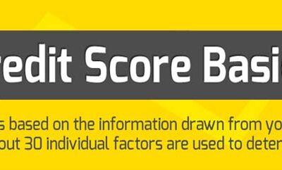 Credit Score Basics