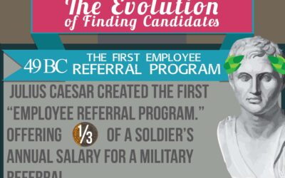 The Evolution of Finding Candidates