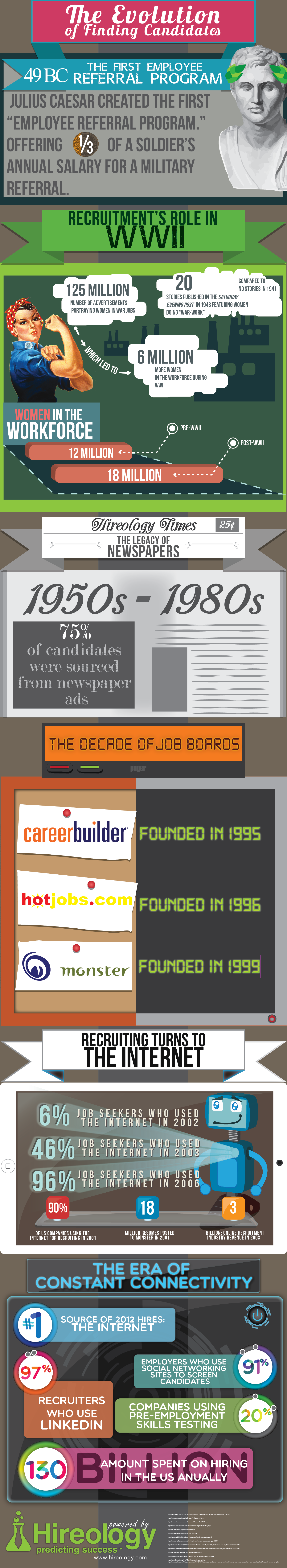 The Evolution of Finding Candidates