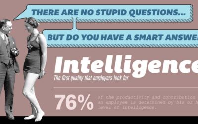 Intelligence: The First Quality Employers Look For