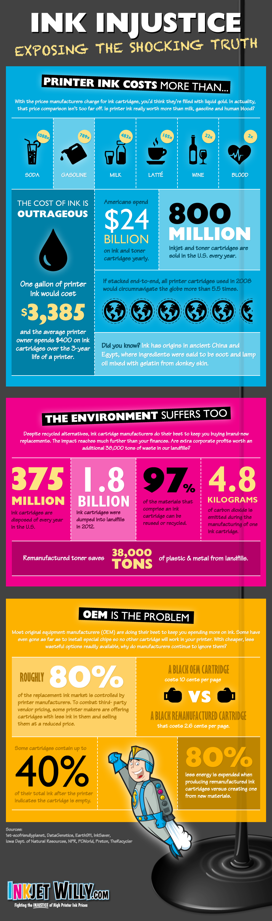 the-shocking-cost-of-printer-ink-exposed-infographic