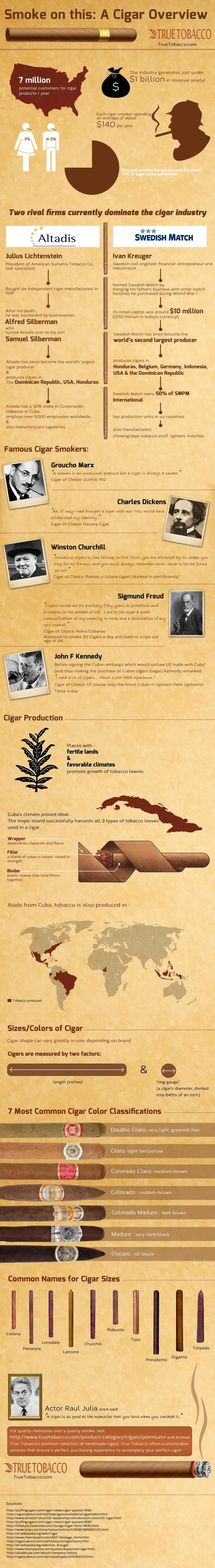 Smoke On This: A Cigar Overview
